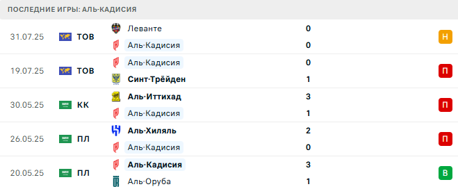 Севилья - Аль-Кадисия прогноз