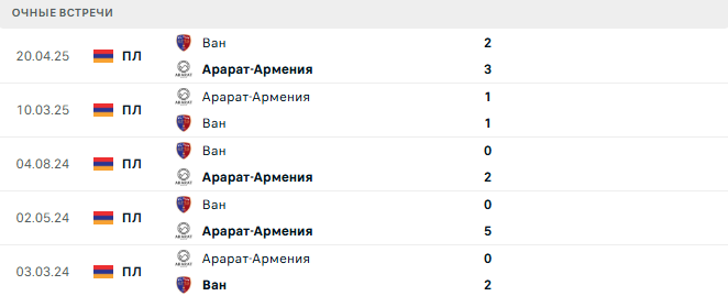Ван - Арарат-Армения матч