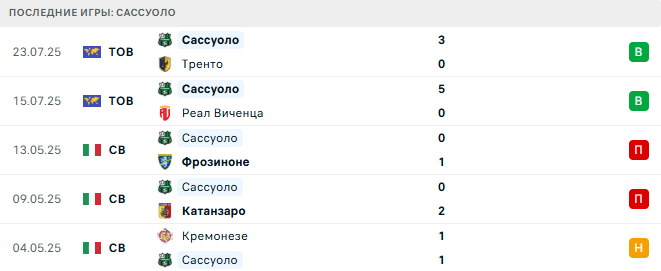Эмполи - Сассуоло прогноз