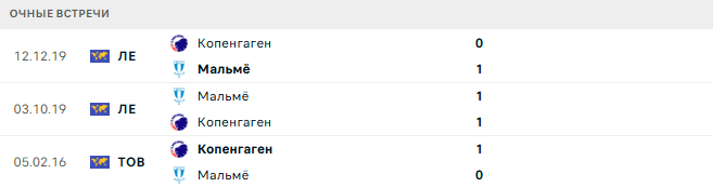 Мальмё - Копенгаген матч