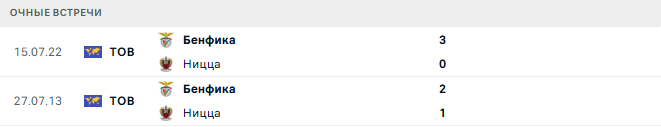 Ницца - Бенфика матч