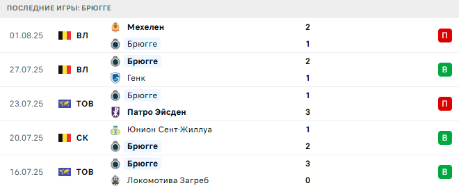 Зальцбург - Брюгге прогноз