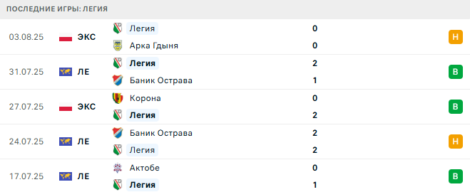 АЕК Ларнака - Легия прогноз