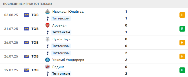 Бавария - Тоттенхэм прогноз