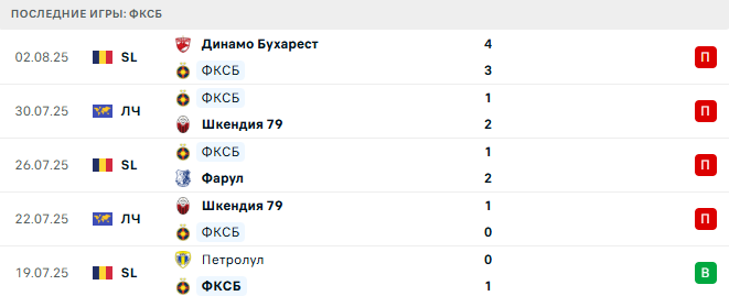 ФКСП - Дрита 7 августа 2025