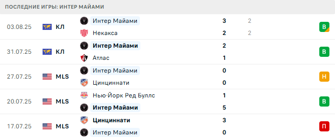 Интер Майами - Пумас 7 августа 2025
