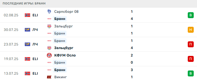 Хеккен - Бранн прогноз