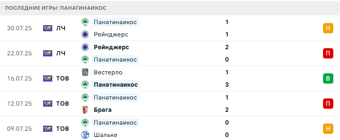 Панатинаикос - Шахтер Донецк 7 августа 2025