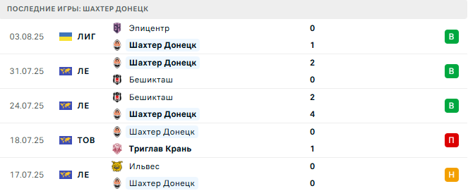Панатинаикос - Шахтер Донецк прогноз