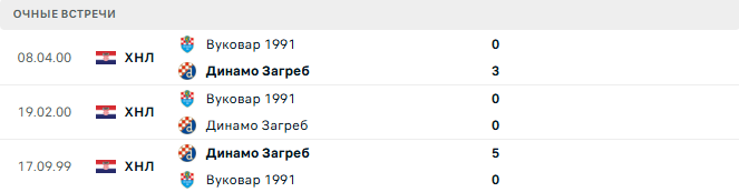 Динамо Загреб - Вуковар 1991 матч