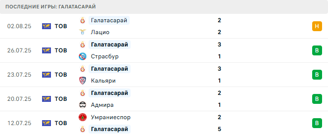 Газиантеп - Галатасарай прогноз