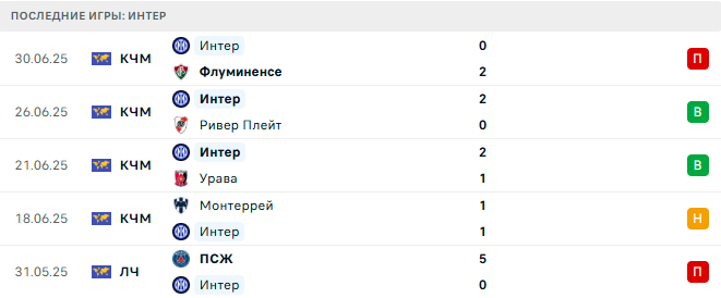 Монако - Интер прогноз