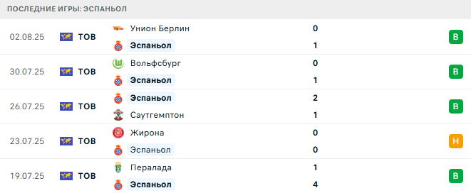 Ньюкасл Юнайтед - Эспаньол прогноз