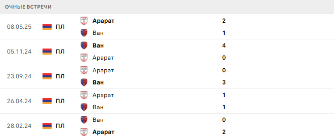 Арарат - Ван матч