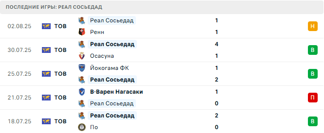 Борнмут - Реал Сосьедад прогноз