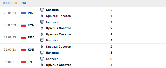 Крылья Советов - Балтика матч