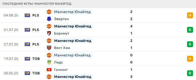 Манчестер Юнайтед - Фиорентина 9 августа 2025