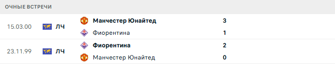 Манчестер Юнайтед - Фиорентина матч