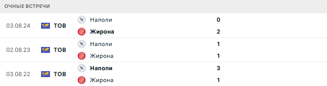 Наполи - Жирона матч