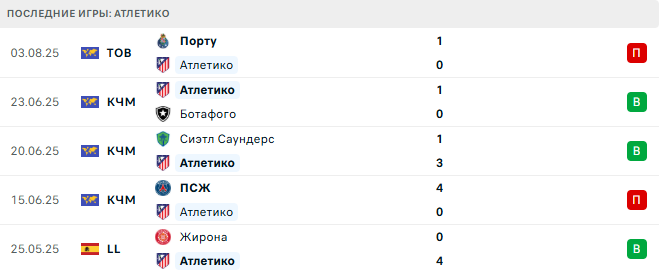 Ньюкасл Юнайтед - Атлетико прогноз