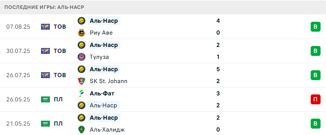 Альмерия - Аль-Наср прогноз