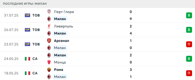 Челси- Милан прогноз