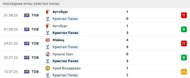 Кристал Пэлас - Ливерпуль 10 августа 2025