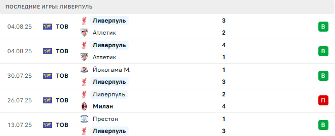 Кристал Пэлас - Ливерпуль прогноз