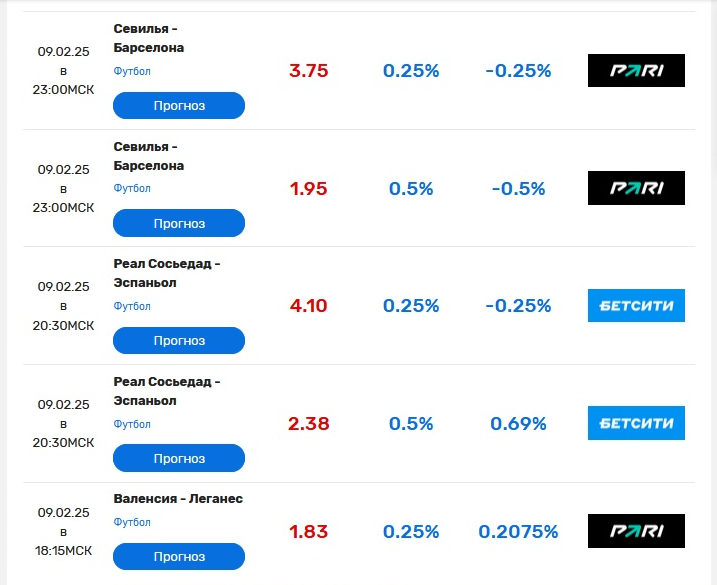 Серия минусов в феврале 2025-го Серия минусов в феврале 2025-го