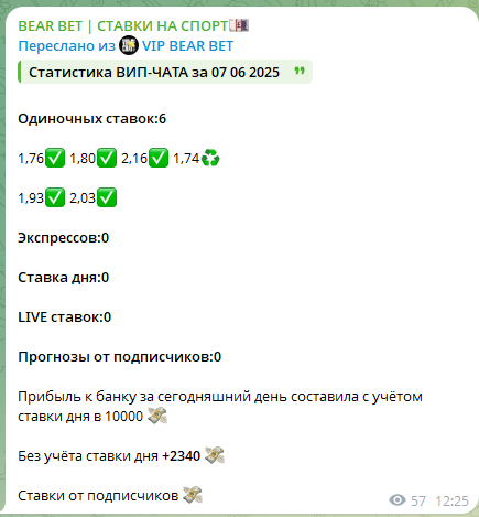 Статистика вип-чата Статистика вип-чата