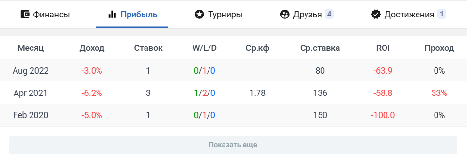 Sergey Serov ставки на спорт Sergey Serov ставки на спорт