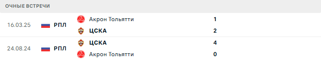 Акрон Тольятти - ЦСКА матч