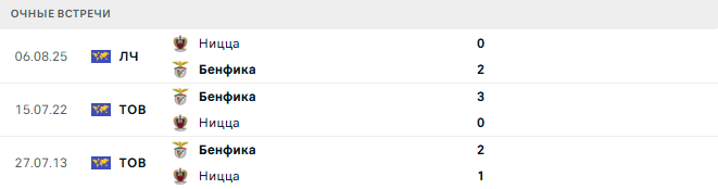 Бенфика - Ницца матч