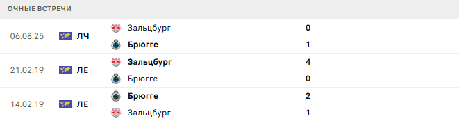 Брюгге - Зальцбург матч
