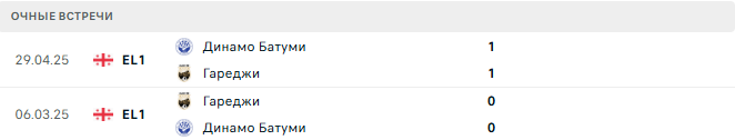 Гареджи - Динамо Батуми матч