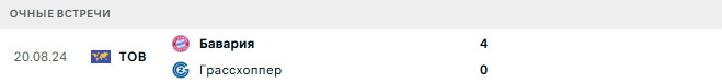 Грассхоппер - Бавария матч