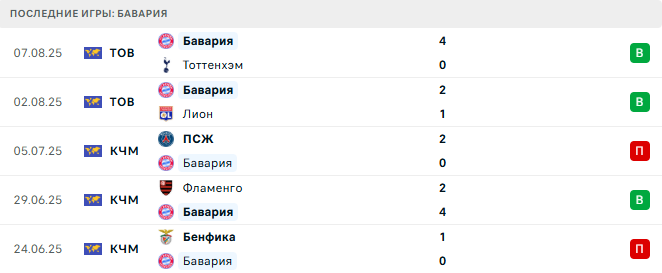 Грассхоппер - Бавария прогноз