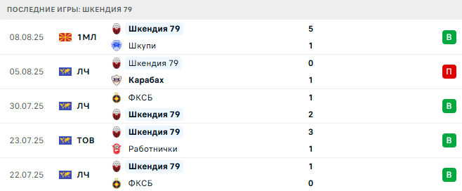 Карабах - Шкендия 79 прогноз