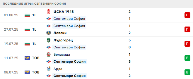 Септември София - Берое 11 августа 2025