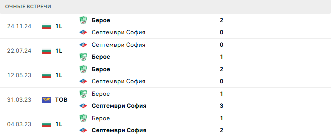 Септември София - Берое матч