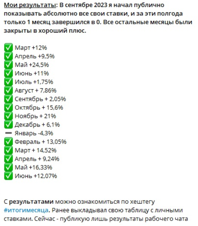 Статистика каппера по месяцам Статистика каппера по месяцам