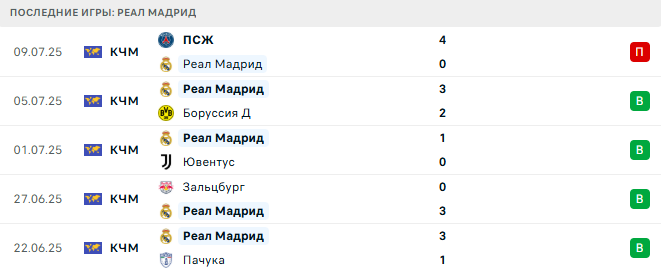 Тироль - Реал Мадрид прогноз Тироль - Реал Мадрид прогноз