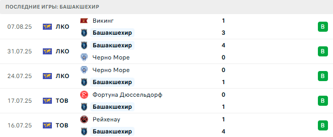 Башакшехир - Викинг 13 августа 2025