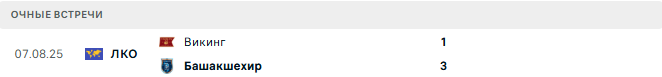 Башакшехир - Викинг матч
