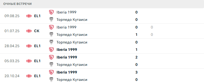 Iberia 1999 - Торпедо Кутаиси матч