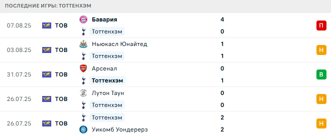 ПСЖ - Тоттенхэм прогноз