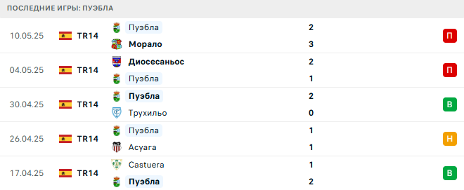 Пуэбла - CD Extremadura 13 августа 2025