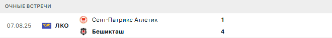 Бешикташ - Сент-Патрикс Атлетик матч