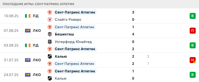 Бешикташ - Сент-Патрикс Атлетик прогноз