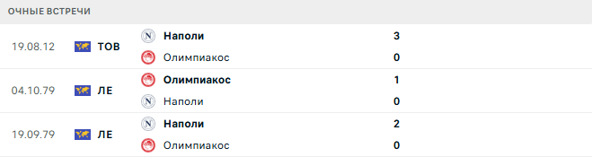 Наполи - Олимпиакос матч